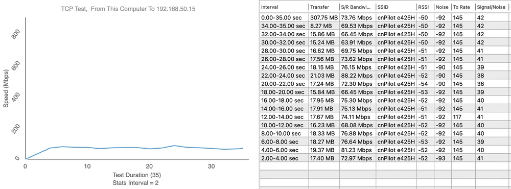E425H Teste de Desempenho